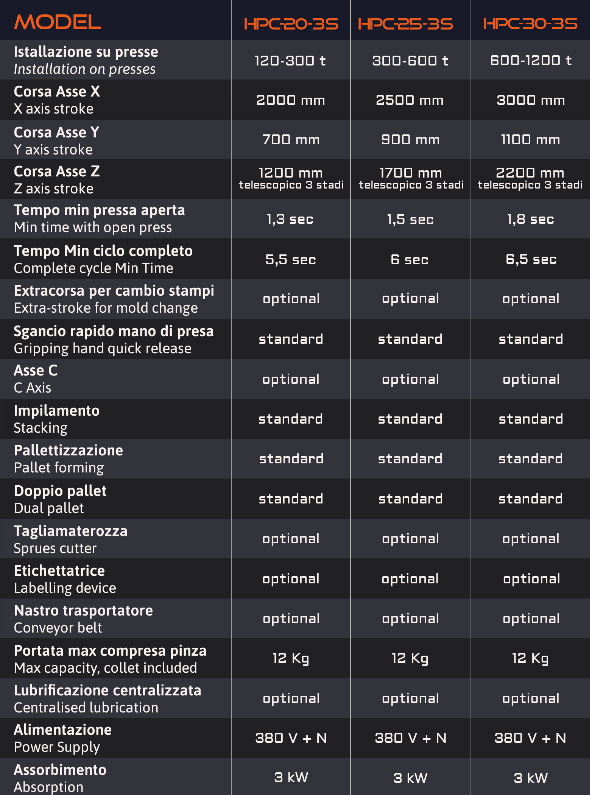 hpc-3s-tab