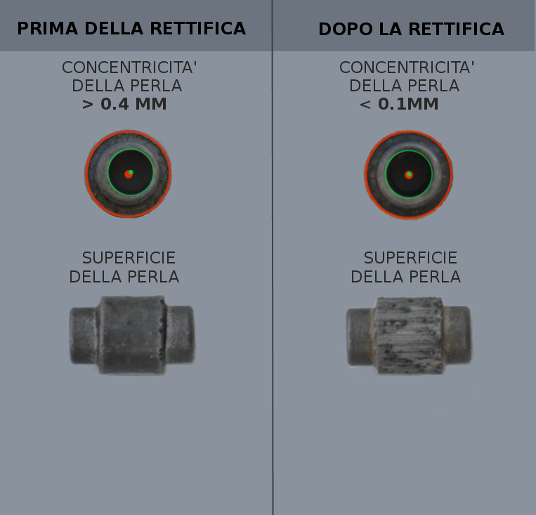 concentricita-perle